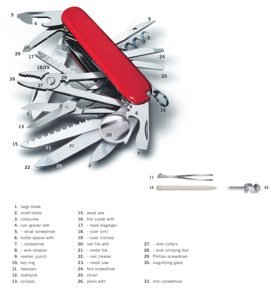 Customised Portable Multifunction Army Knife Tool Kit With Logo Print  Singapore