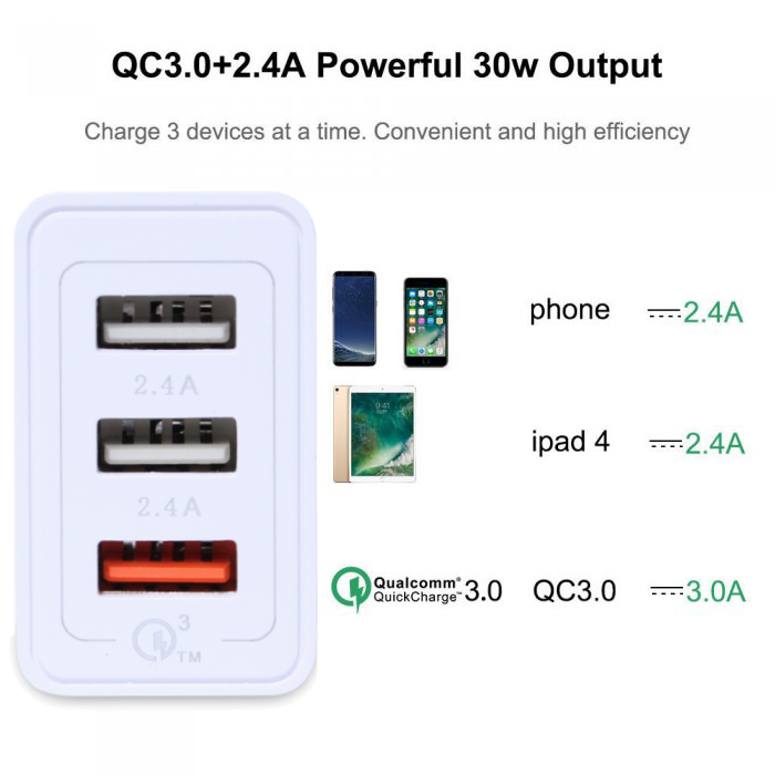Quick Charge 3.0 3-Port USB Wall Charger