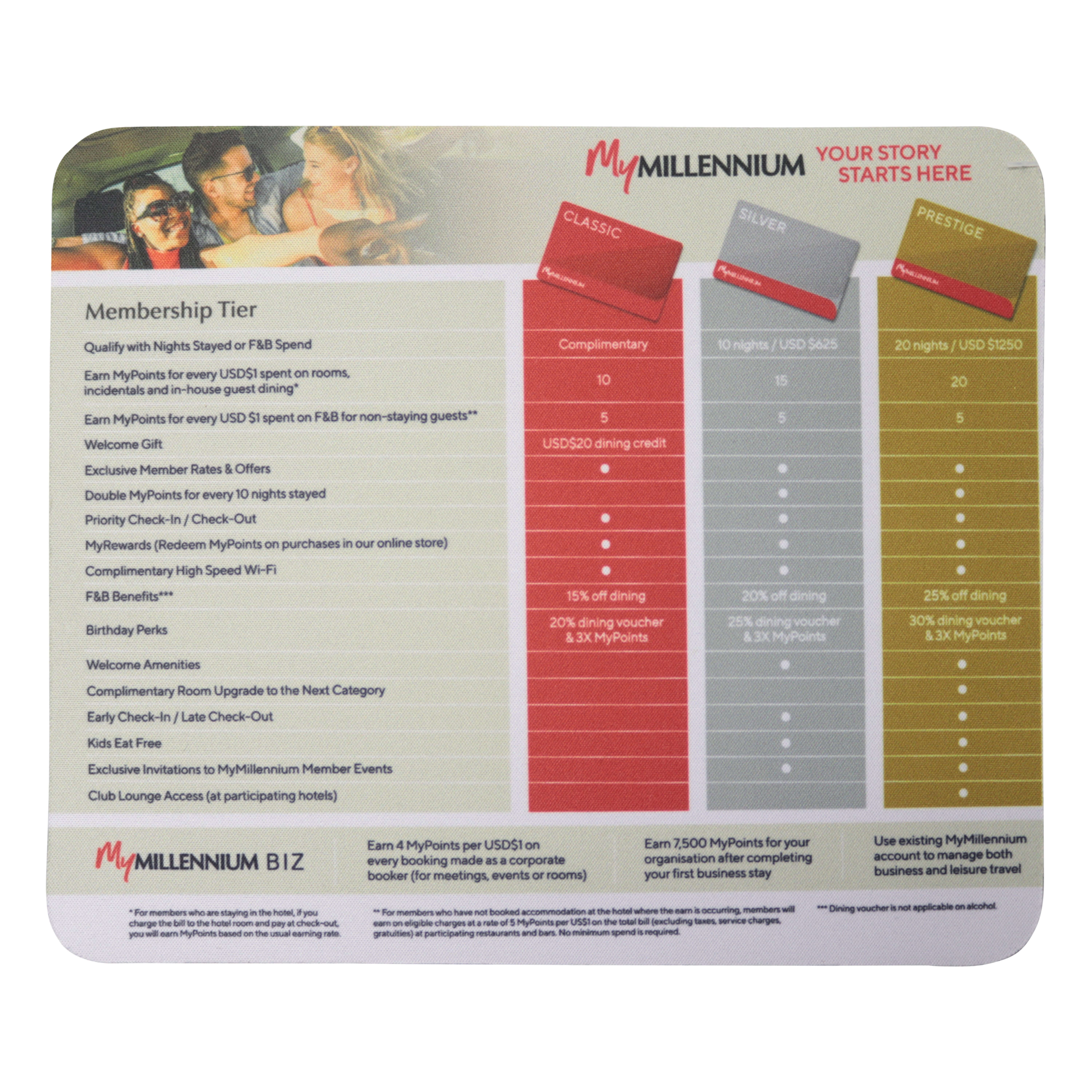 Millennium Hotels And Resorts (26 October)