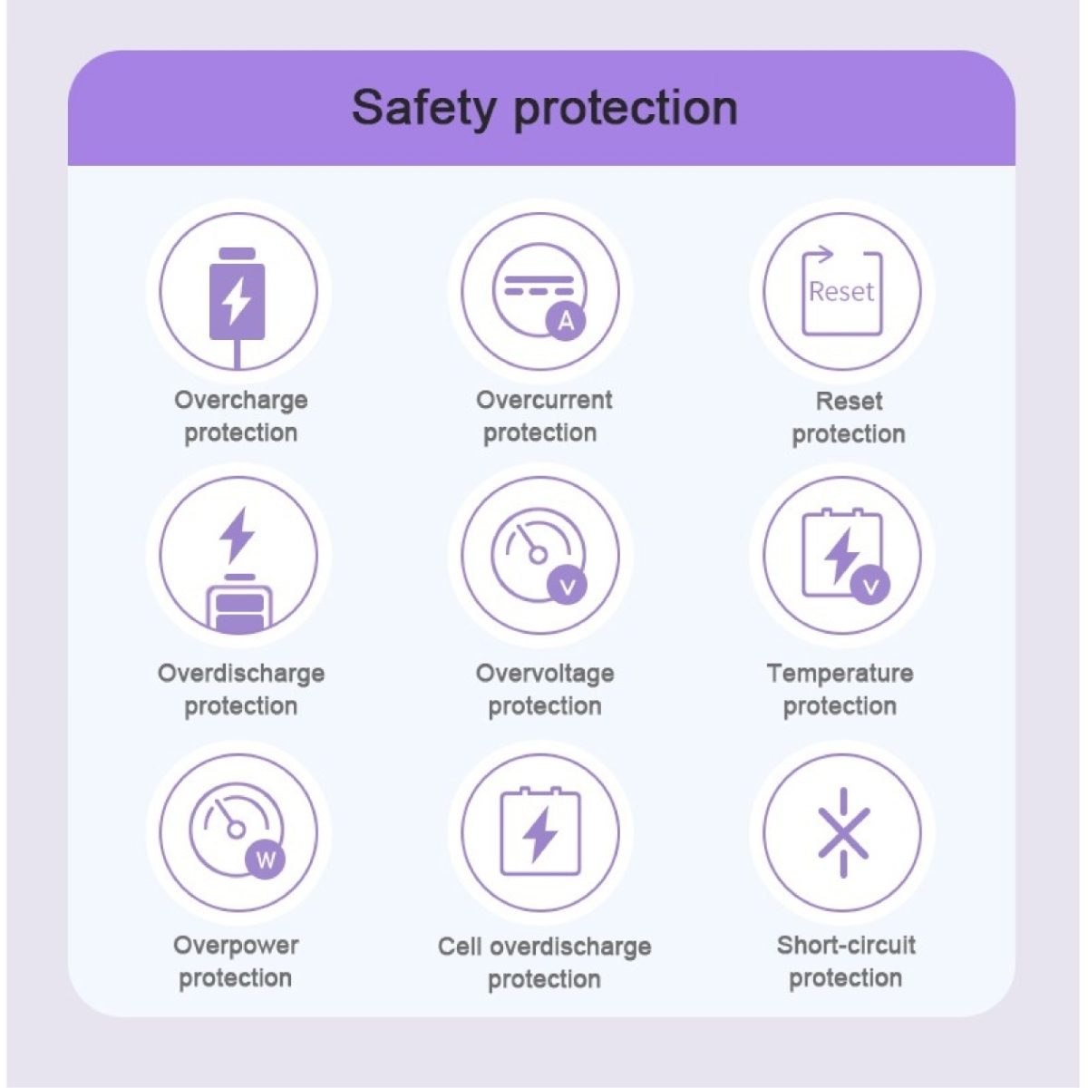 Powerbank 10000mAh 4 x Built In Cable + 1 x USB Port 2.1A Fast Charge - Digital Display