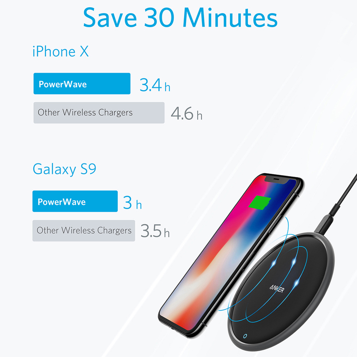 Anker PowerWave Fast Wireless Charging Pad
